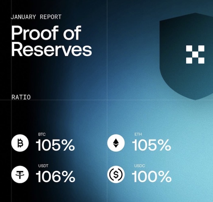  Sistem—PoR ke-39 Tunjukkan 1:1 Coverage dan 100%+ Reserves