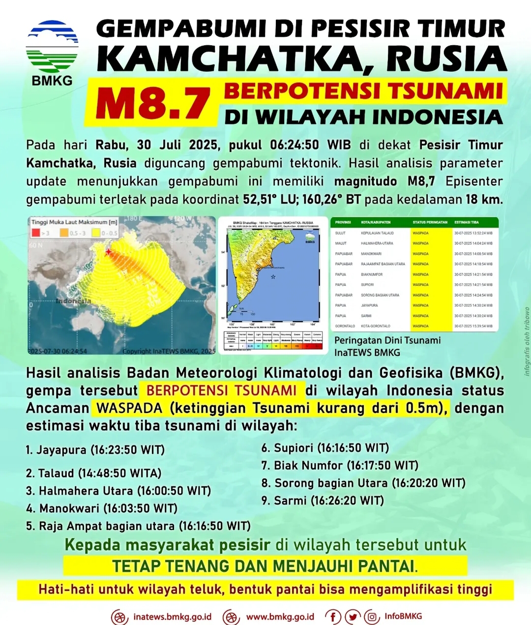 BMKG Peringatkan Warga di 10 Pesisir Indonesia Waspadai Dampak Gempa di Rusia
