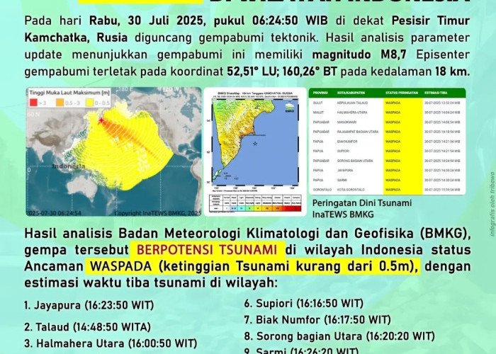 BMKG Peringatkan Warga di 10 Pesisir Indonesia Waspadai Dampak Gempa di Rusia